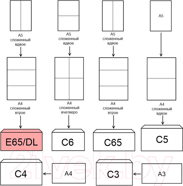 Изображение товара Набор конвертов для цифровой печати Attache Economy / 1661459 (100шт, белый)