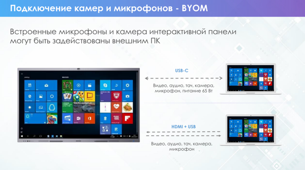 Изображение товара Интерактивная панель Hikvision DS-D5C75RB/B
