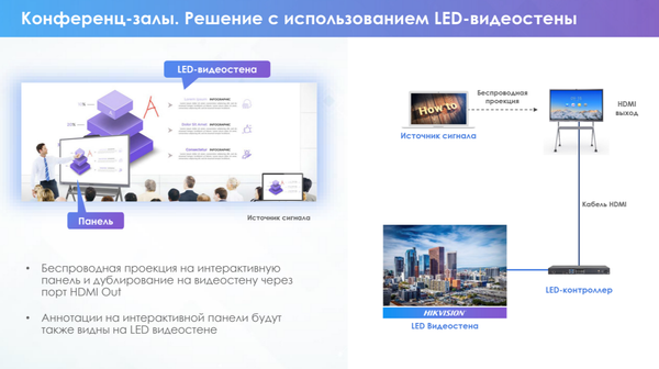 Изображение товара Интерактивная панель Hikvision DS-D5C75RB/B