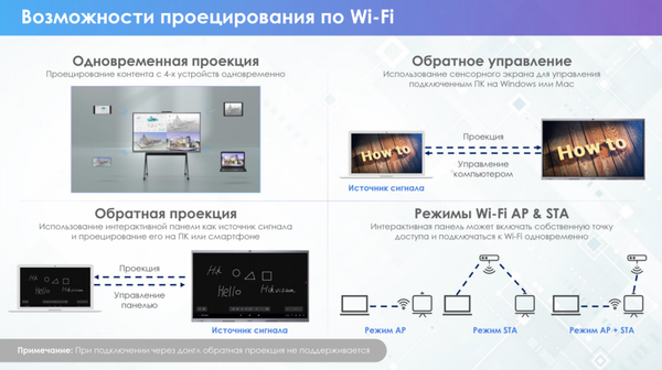 Изображение товара Интерактивная панель Hikvision DS-D5C75RB/B