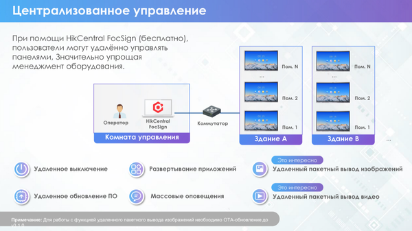 Изображение товара Интерактивная панель Hikvision DS-D5C75RB/B