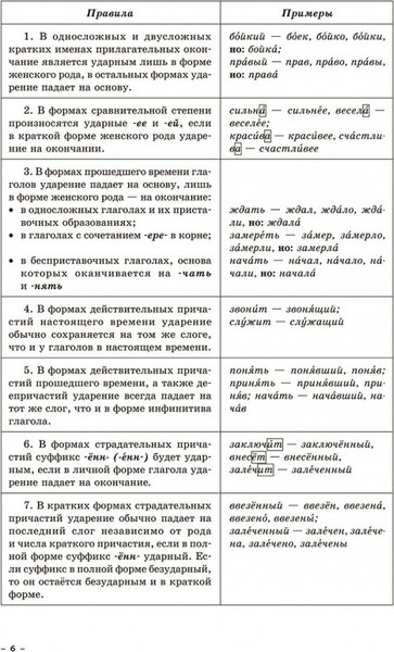 Изображение товара Учебное пособие Попурри Русский язык, мягкая обложка (Балуш Татьяна)