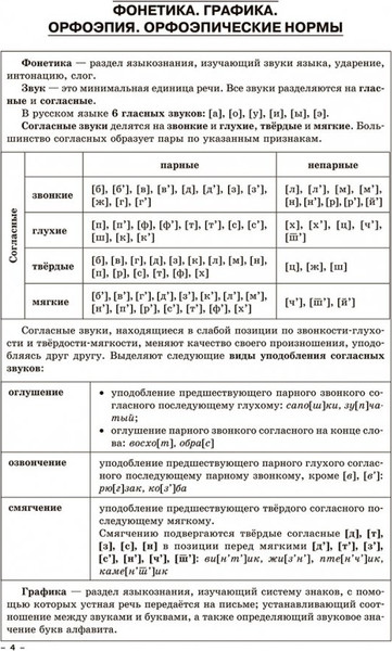 Изображение товара Учебное пособие Попурри Русский язык, мягкая обложка (Балуш Татьяна)