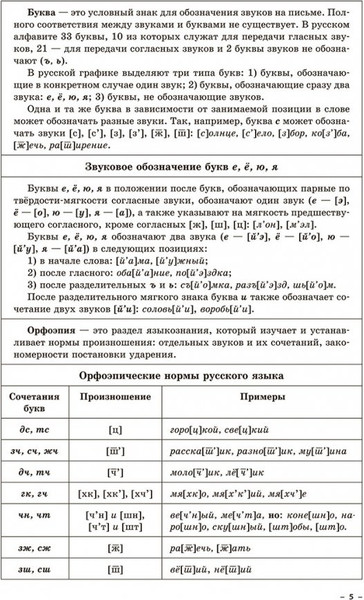 Изображение товара Учебное пособие Попурри Русский язык, мягкая обложка (Балуш Татьяна)