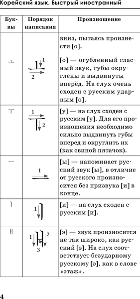 Изображение товара Учебное пособие АСТ Быстрый вход в корейский (Чун Ин Сун, Погадаева Анастасия)