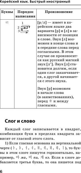 Изображение товара Учебное пособие АСТ Быстрый вход в корейский (Чун Ин Сун, Погадаева Анастасия)