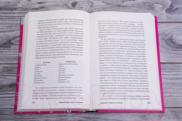 Изображение товара Книга АСТ Карта сознания. От чувства вины к любви – калибровка жизни (Хокинс Д.)