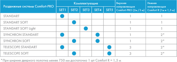 Изображение товара Комплект фурнитуры для раздвижных дверей Armadillo SLD.Comfort-PRO.SET2.soft close/80