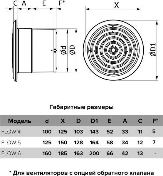 Изображение товара Вентилятор накладной ERA D100 Flow 4S BB