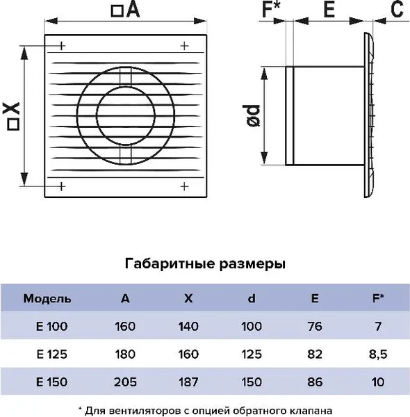 Изображение товара Вентилятор накладной ERA D125 E 125 S-02