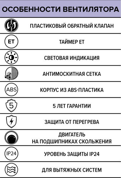Изображение товара Вентилятор накладной ERA D100 Era 4C ET