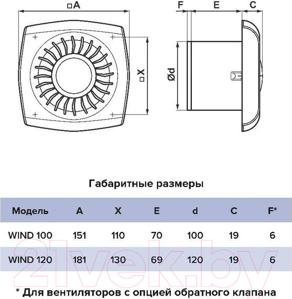 Изображение товара Вентилятор накладной ERA D100 Wind 100C BB