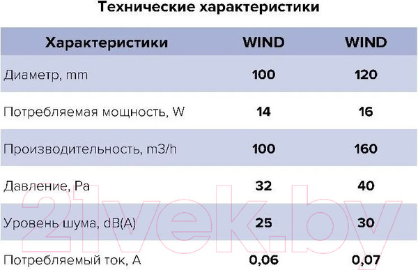 Изображение товара Вентилятор накладной ERA D100 Wind 100C BB