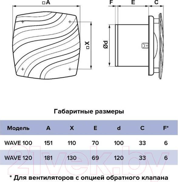 Изображение товара Вентилятор накладной ERA D120 Wave 120 BB