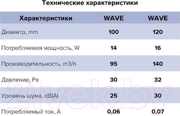Изображение товара Вентилятор накладной ERA D120 Wave 120 BB