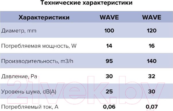 Изображение товара Вентилятор накладной ERA D100 Wave 100C