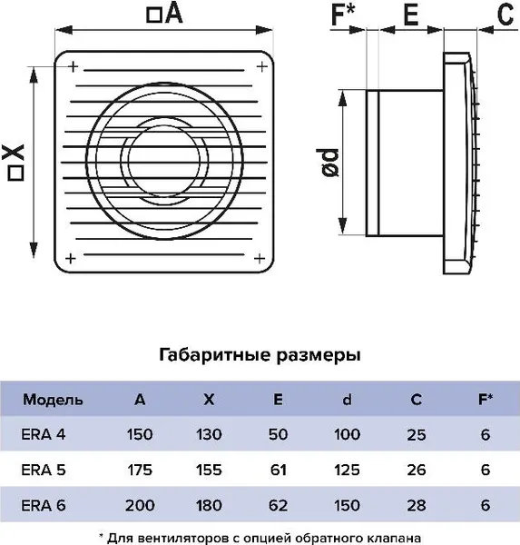 Изображение товара Вентилятор накладной ERA D125 Era 5C ET