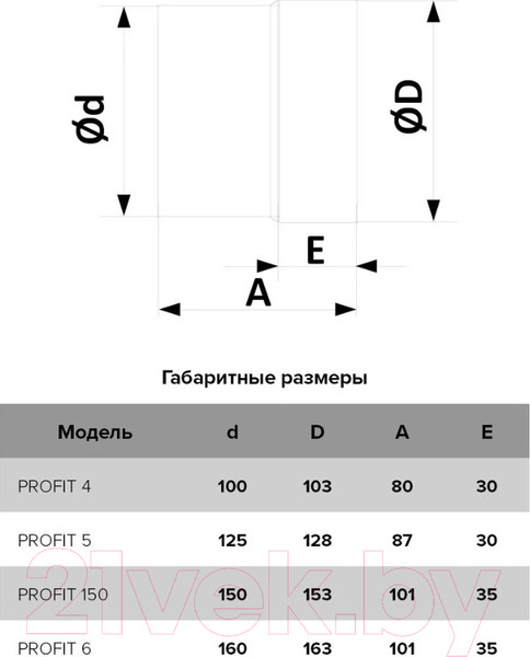 Изображение товара Вентилятор канальный ERA D100 Profit 4 12V