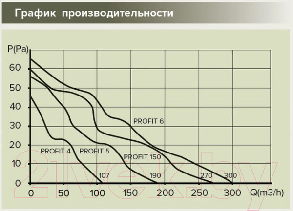 Изображение товара Вентилятор канальный ERA D100 Profit 4 12V