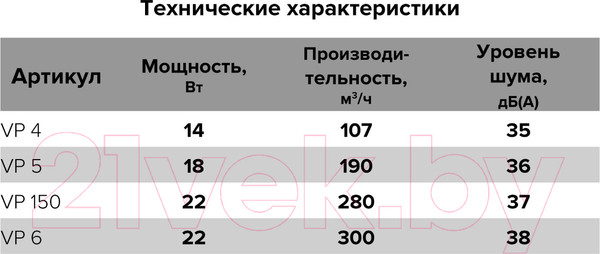 Изображение товара Вентилятор канальный Auramax VP D160 / VP 6