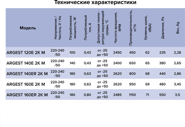 Изображение товара Вентилятор радиальный ERA Pro Argest 120E 2K M