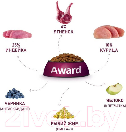 Изображение товара Сухой корм для собак Award Puppy All Breed с ягненком и индейкой с доб. яблока и черники (2кг)