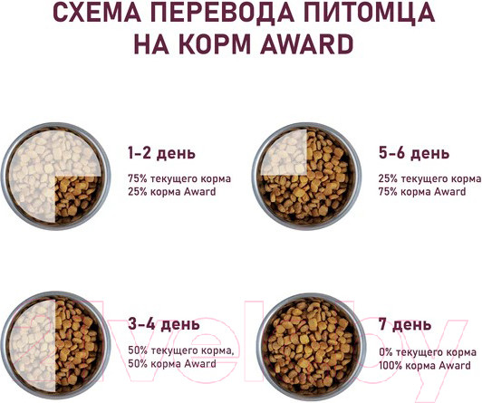 Изображение товара Сухой корм для собак Award Puppy All Breed с ягненком и индейкой с доб. яблока и черники (2кг)