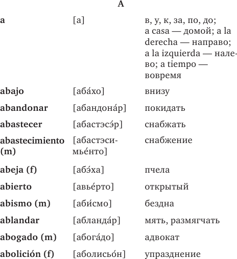 Изображение товара Словарь АСТ Популярный испанско-русский русско-испанский словарь с произнош.