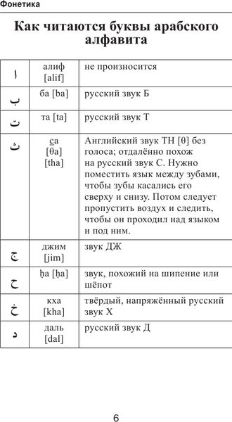 Изображение товара Словарь АСТ Популярный арабско-русский русско-арабский словарь с произношен.