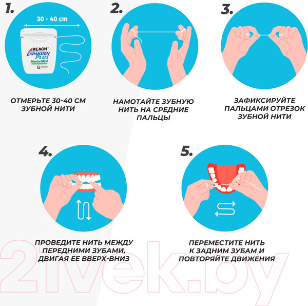 Изображение товара Зубная нить REACH Пропитанная воском с мятным вкусом (50м)
