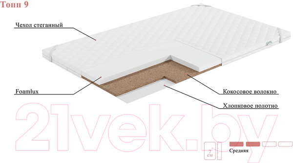 Изображение товара Наматрасник детский EOS Топп 9 90x160 (джерси)