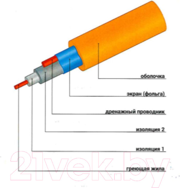 Изображение товара Греющий кабель для прогрева бетона Литопласт LTH 33/1280