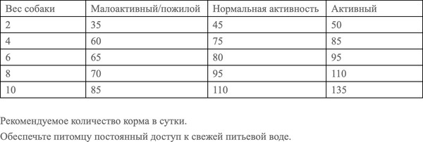 Изображение товара Сухой корм для собак Josera Mini Adult Sensitive with Chiken&Rice (10кг)