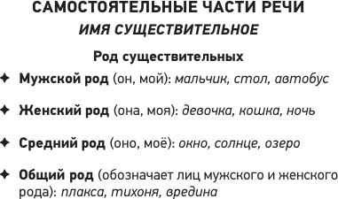 Изображение товара Учебное пособие АСТ Русский язык. Все правила. 9 класс, мягкая обложка (Алексеев Филипп)