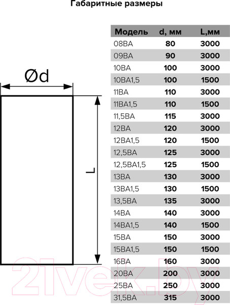 Изображение товара Воздуховод гибкий ERA Алюминиевый 15ВА1.5