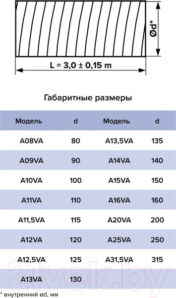 Изображение товара Воздуховод гибкий Auramax Алюминий A12.5VA