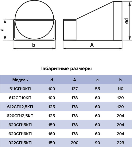 Изображение товара Переходник воздуховода ERA 612СП12.5КП