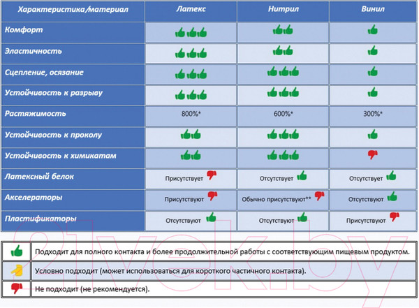 Изображение товара Перчатки защитные Laima 605018 (L, 10шт, голубой)