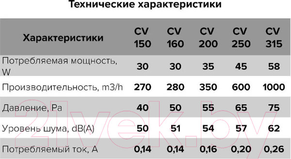 Изображение товара Вентилятор канальный ERA D250 CV 250