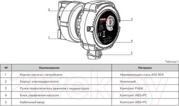 Изображение товара Циркуляционный насос Rommer RCP-0005-151780