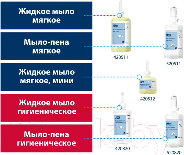 Изображение товара Мыло жидкое Tork Мягкое / 420511 (1л)