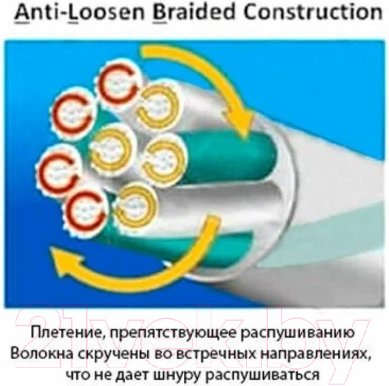 Изображение товара Леска плетеная Owner Kizuna X8 Broad PE Multi Color 10м 300м 0.19мм 11.9кг 56122-019