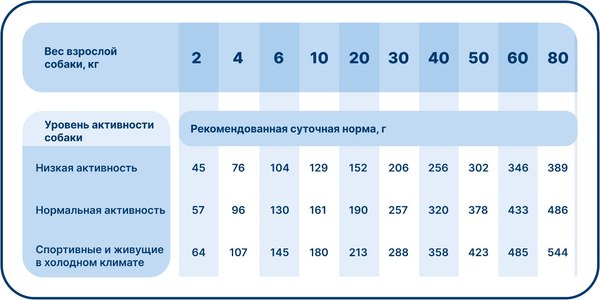 Изображение товара Сухой корм для собак Pet's Brunch ДжентлДОГ Утка с ягодами (14кг)