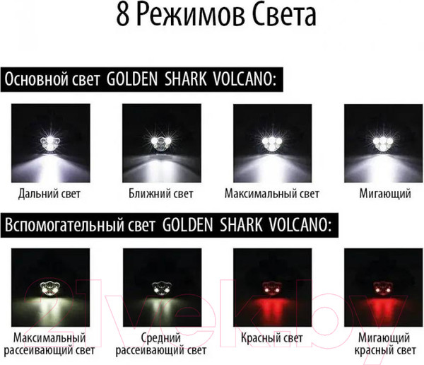 Изображение товара Фонарь Golden Shark Volcano HHP-9035