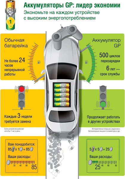 Изображение товара Комплект аккумуляторов GP Batteries 75AAAHC-2DECRC2 ААА (2шт)