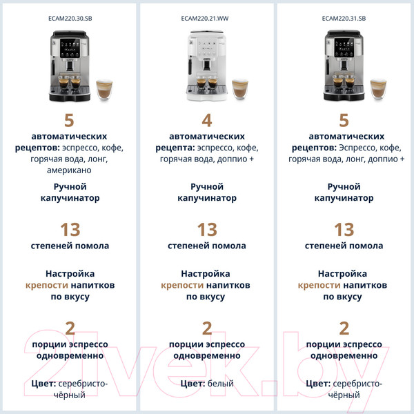 Изображение товара Кофемашина DeLonghi ECAM220.22.GB