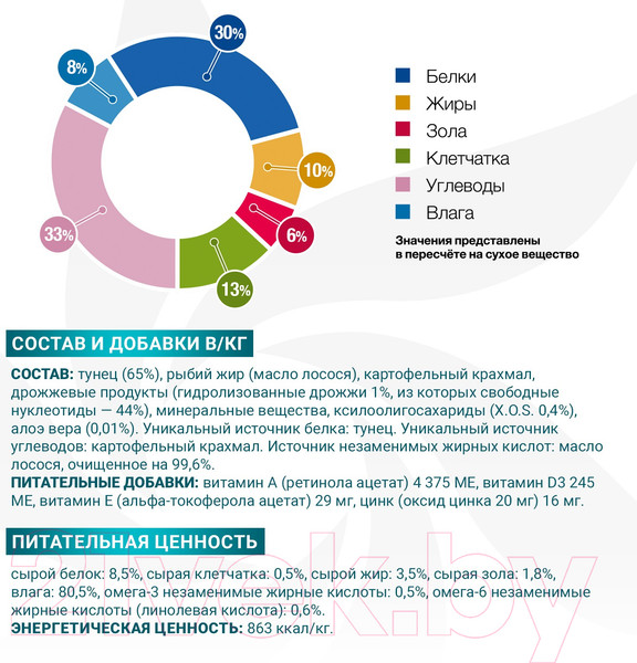 Изображение товара Влажный ветеринарный корм для собак Monge VetSolution Dog Hypo с тунцом (400г)