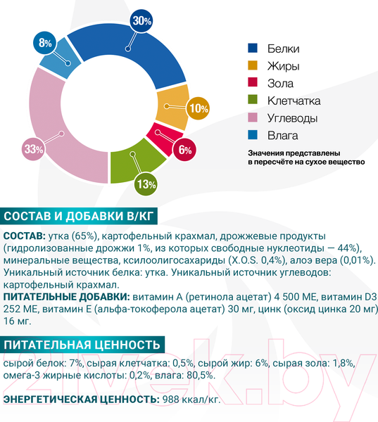 Изображение товара Влажный корм для собак Monge VetSolution Dog Hypo с уткой (400г)