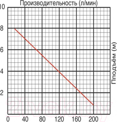 Изображение товара Дренажный насос Jemix ДНН-183-8.5