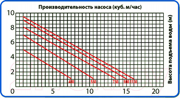Изображение товара Фекальный насос Jemix ФНН-266-9.5